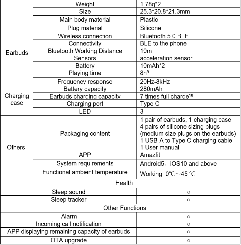 ZenBuds Specifications.png